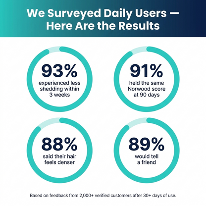 Zenpilo for Men — User Survey Results