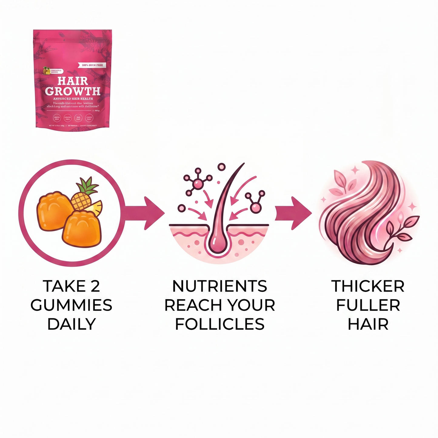 hair growth carousel 03 how it works