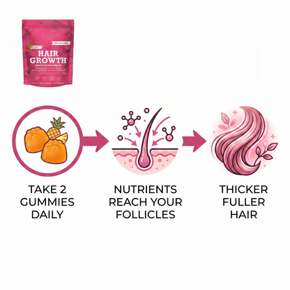 hair growth carousel 03 how it works