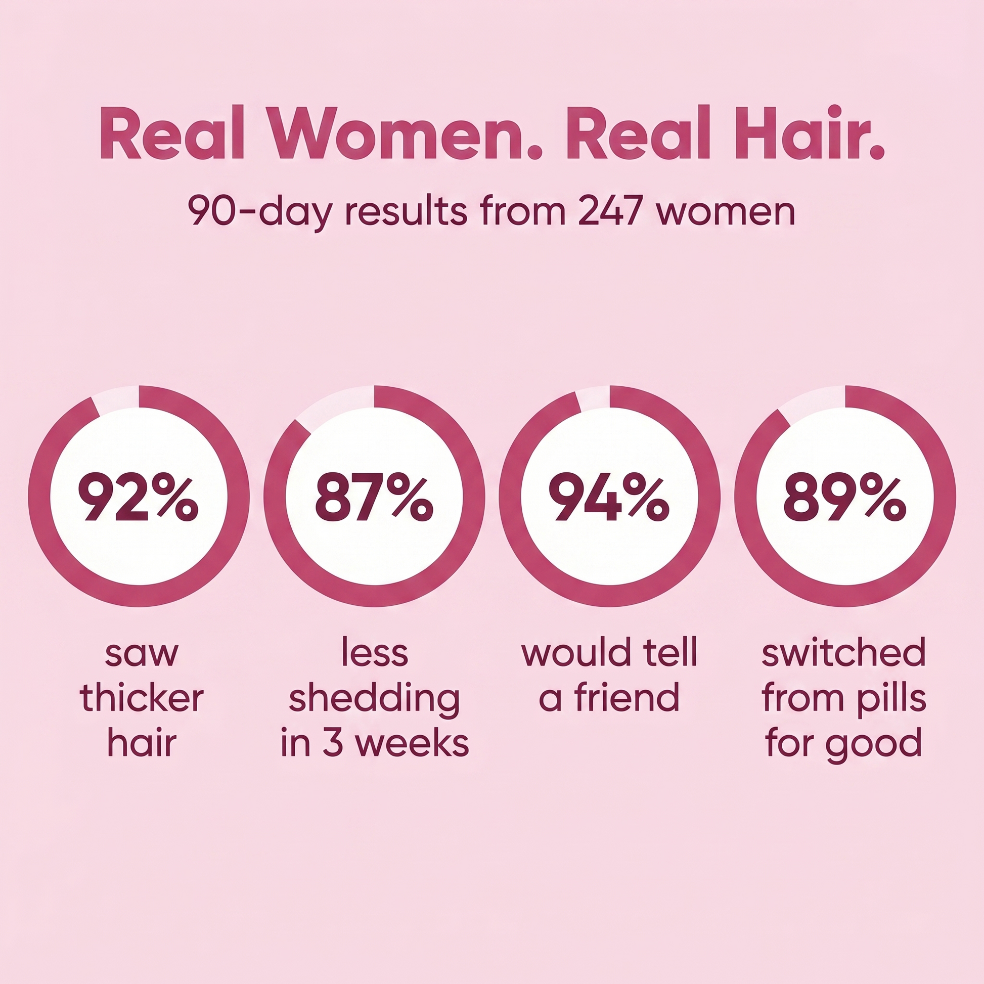 hair growth carousel 07 stats
